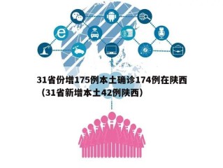 31省份增175例本土确诊174例在陕西（31省新增本土42例陕西）