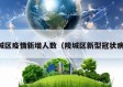 陵城区疫情新增人数（陵城区新型冠状病毒）