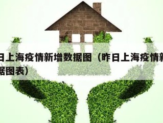 昨日上海疫情新增数据图（昨日上海疫情新增数据图表）